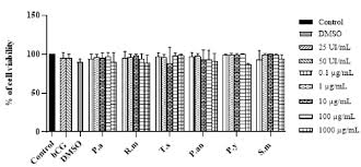 Image result for Palisota ambigua