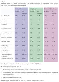 Breast Milk Composition Over Time Expository Breast Milk Age