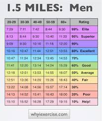 50 Abiding Cooper Fitness Chart