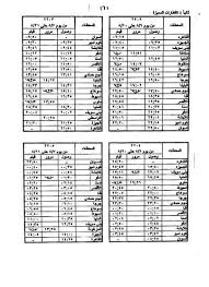 اكسبريس اسعار تذاكر قطر الصعيد جدول أسعار تذاكر مواعيد القطارات السكة الحديد في مصر لشهر يوليو 2020 المميزة القاهرة إلى الإسكندرية وارقام مركز الإستعلامات سريع درجة أولى وثانية وطنطا وكل المحافظات Doc