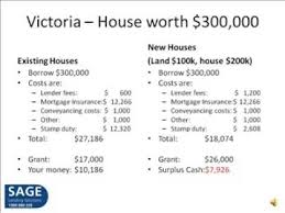 First Home Owners Grant Victoria And Home Loans For First Home Buyers Youtube