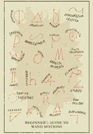 Pin Van Isabelle Fernan Op All Things Geek Harry Potter Boeken Toverspreuken Harry Potter Knutselen