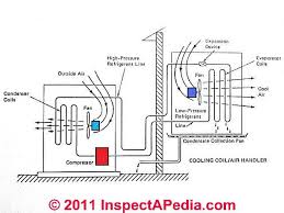 Charging during low outdoor ambient w/ charging jacket. Blower Fans In Air Conditioners Furnaces Blower Fan Testing Diagnosis