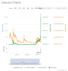 A unique anomaly means the market cap for a token for incentivizing content on a particular reddit forum has ballooned to $2.88 septillion. Taxes Bitcoin Reddit Transaction Bitcoin Cash Longue Vega Mix D O O