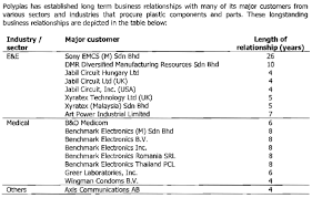 Maybe you would like to learn more about one of these? Icon Geshen 1 Acquisition Will Boast Eps By More Than 300 Icon8888 Gossips About Stocks I3investor