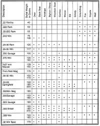 game ammo chart hunting reloading ammo guns rifle targets