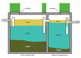 How do i cover a septic tank? Tank Types Express Septic Service