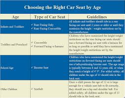 how to choose the right car seat how much to fix it