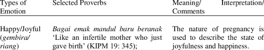 Thanks the reason my catering. How Malay Proverbs Encode The Emotion Download Table