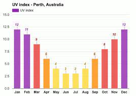77% of rain in perth falls between may and september. Perth Australia September Weather Forecast And Climate Information Weather Atlas