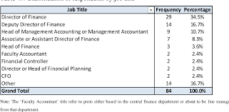 The assistant, true to title, is usually charged with assisting other more senior planners. Pdf Budgeting And Financial Planning In Uk Universities Accuracy Caution And Control In An Era Of Financialisation Semantic Scholar