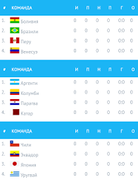 Точное время начала футбольных матчей, расписание и статистика. Kubok Ameriki Po Futbolu 2019 Raspisanie I Kalendar Matchej Segodnya Ru