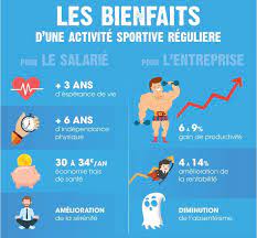 Les Bienfaits Du Sports Sport En Entreprise Activite Sportive Les Bienfaits Du Sport