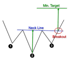 Keys To Identifying And Trading The Head And Shoulders