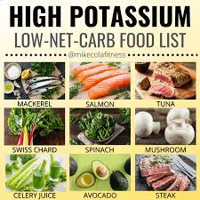 High Potassium Food List Mike Cola Fitness High Potassium Foods High Potassium Foods List Healthy Carbohydrate Foods