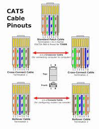 The wall jack may be wired in a different sequence because the wires may be crossed. Visio Process Flow Template Beautiful Diagram T568a B Wiring Diagram Full Version Hd Quality Ethernet Cable Ethernet Wiring Cable