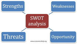 Swot is a commonly used acronym that's used in business. Swot Analysis Examples Economics Help