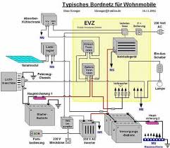 Bordnetz Fur Wohnmobile Womo Solaranlage Wohnmobil Wohnmobil Wohnmobil Ausbauen