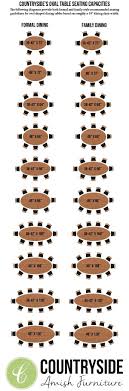 Dining Table Size Seating Capacity Guide Choosing A Table Size Countryside In 2020 Dining Table Sizes Dining Table Table Sizes