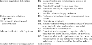 What's the difference between ptsd and complex ptsd? Comparison Of C Ptsd Symptom Clusters To Dsm 5 Ptsd Criteria C Ptsd Download Table