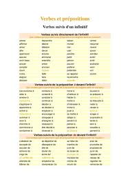 Vous avez sans doute pu vous en rendre compte en comparant les exemples et leur traduction, les temps du français et de l'anglais ne coïncident pas toujours. Verbe Au Infinitif En Anglais