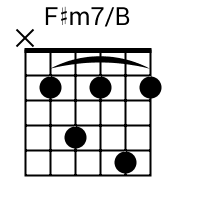 How to play c sharp minor guitar chord, with diagrams & photos; F M7 B Chord