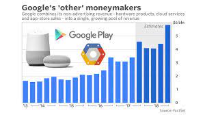And welcome to the alphabet third quarter 2019 earnings call. Alphabet Earnings Google Hardware Push Should Boost Non Advertising Business Marketwatch