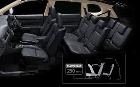 Adults in the rearmost row will be perched with knees at chest height. Mitsubishi Outlander 7 Seater Suv Mitsubishi Motors Malaysia