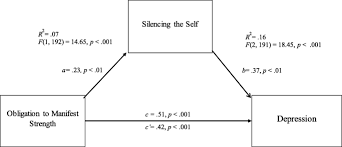 Find and read more books you'll love, and keep track of the books you want to read. Underneath The Mask Of The Strong Black Woman Schema Disentangling Influences Of Strength And Self Silencing On Depressive Symptoms Among U S Black Women Springerlink