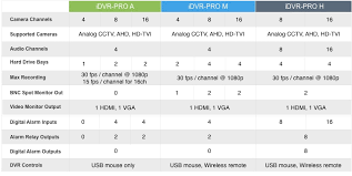 960h Cctv Dvr Mac Compatible Iphone Ipad Android Apps