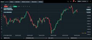 Xtb offers its own proprietary trading platform called xstation 5. Xtb Trading Review 2020 Fees Pros Cons Revealed