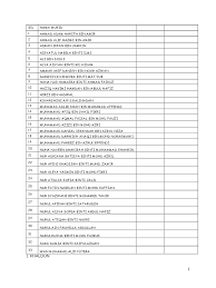 Kata anaqi memiliki pengertian, definisi, maksud atau makna keindahanku yang menawan hati. Senarai Nama Murid T1 T6 2015