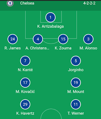 Please note that not all channels are available to watch online. Official Team Line Up Chelsea Vs Liverpool Newly Signed Thiago Alcantara Is Also Available For Today S Game