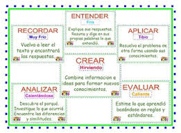 Hots Higher Order Thinking Skills Questions Cards In Spanish