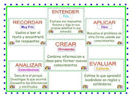 hots higher order thinking skills questions cards in spanish