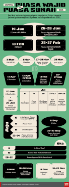 Meski demikian, ini adalah tanggal tentatif, karena tanggal. Infografis Jadwal Puasa Wajib Dan Puasa Sunah Di 2021