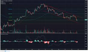 litecoin could continue down channel to hit 34 by christmas