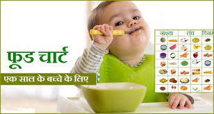 Read 1 Year Baby Food Chart In Hindi Know Seven Day Indian Food Chart For 12 Month Old Kids With Lunch Breakfa Baby Food Chart Food Charts Healthy Food Chart