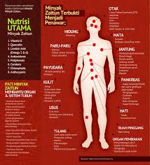 Persoalan ini kebiasaannya paling banyak berlegar di fikiran setiap muslim terutamanya apabila menjelang bulan ramadhan. Waktu Solat Malaysia Waktu Solat Dot Net