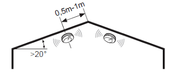 Green light on smoke alarm decoratingspecial com. Https Www Sebson De Downloads Sd Gs558 Manual En Pdf