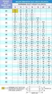 Oval Duct Sizes Cinselsaglikmerkezleri Co