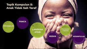 Anak tak sah taraf tetap mulia dan disanjung jika berilmu, profesional dan bertaqwa. Anak Tidak Sah Taraf By Syida Shukor