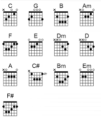 Selamat ulang tahun untuk teman tersayang! Chord Gitar Andmesh Kamaleng Cinta Luar Biasa Intro Facebook