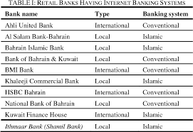 Standard chartered bank (the bank) is committed to maintaining a culture of the highest ethics and integrity, and in compliance with all applicable law. Pdf Exploring The Quality Of Internet Banking Services In Kingdom Of Bahrain Semantic Scholar