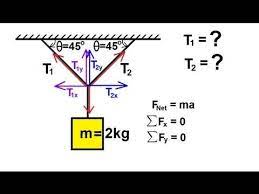 Physics Mechanics Applications Of Newton S Second Law 4 Of 20 Youtube Physics And Mathematics Physics Teacher Physics Lessons