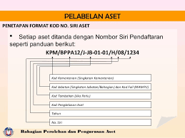 Sistem pengurusan aset ppkt ini dibangunkan bertujuan memudahkan pihak yang bertanggungjawab dalam mengendalikan urusan yang berkaitan dengan aset yang dimiliki oleh pusat pengetahuan, komunikasi dan teknologi. Tatacara Pengurusan Aset Alih Kerajaan