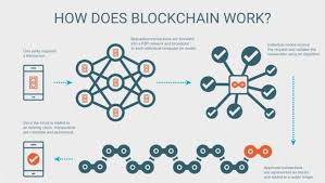 One of the blockchain's most prominent features is that it can bestow trust in a network without the need for a central authority. Blockchain The Future