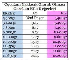 bebekler 0 24 ay arasi olmasi gerek yaklasik kilo degerleri bebek kilo bilgi