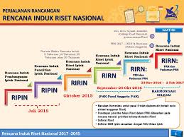 Meditasi bio energi ratu bagus, dan insomnia. Prioritas Riset Nasional 2017 2019