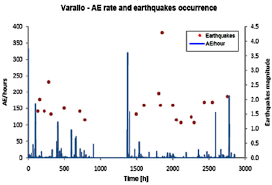 Chapel Xvii Ae Rate Blue Chart And Nearby Earthquake Red